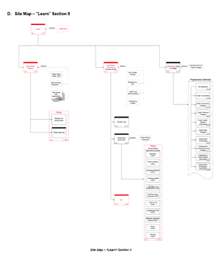 site map sample